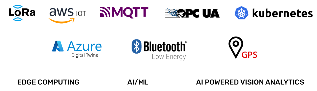 Digital Twin IOT