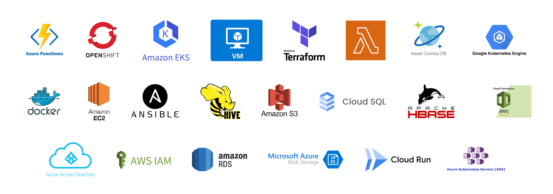 AWS Cloud Services
