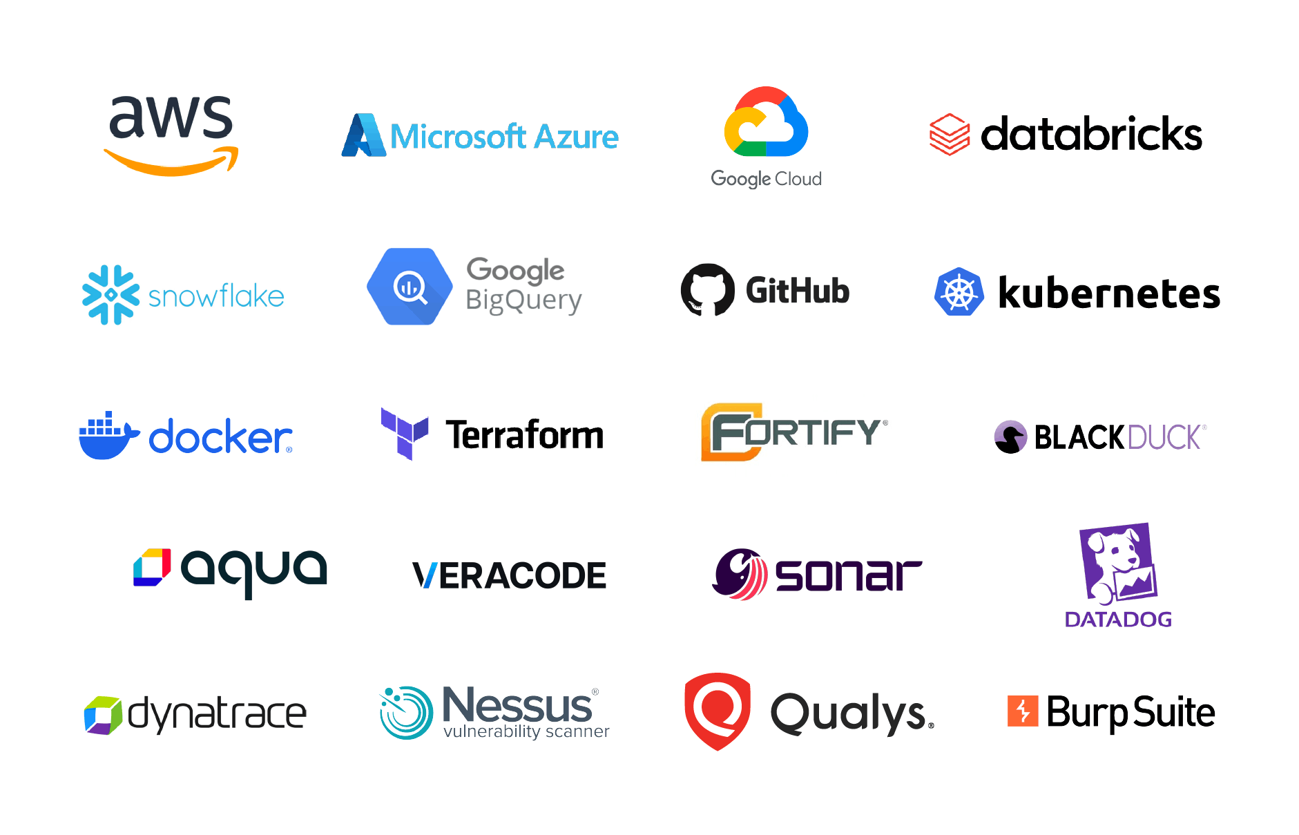 Cloud & Cybersecurity
