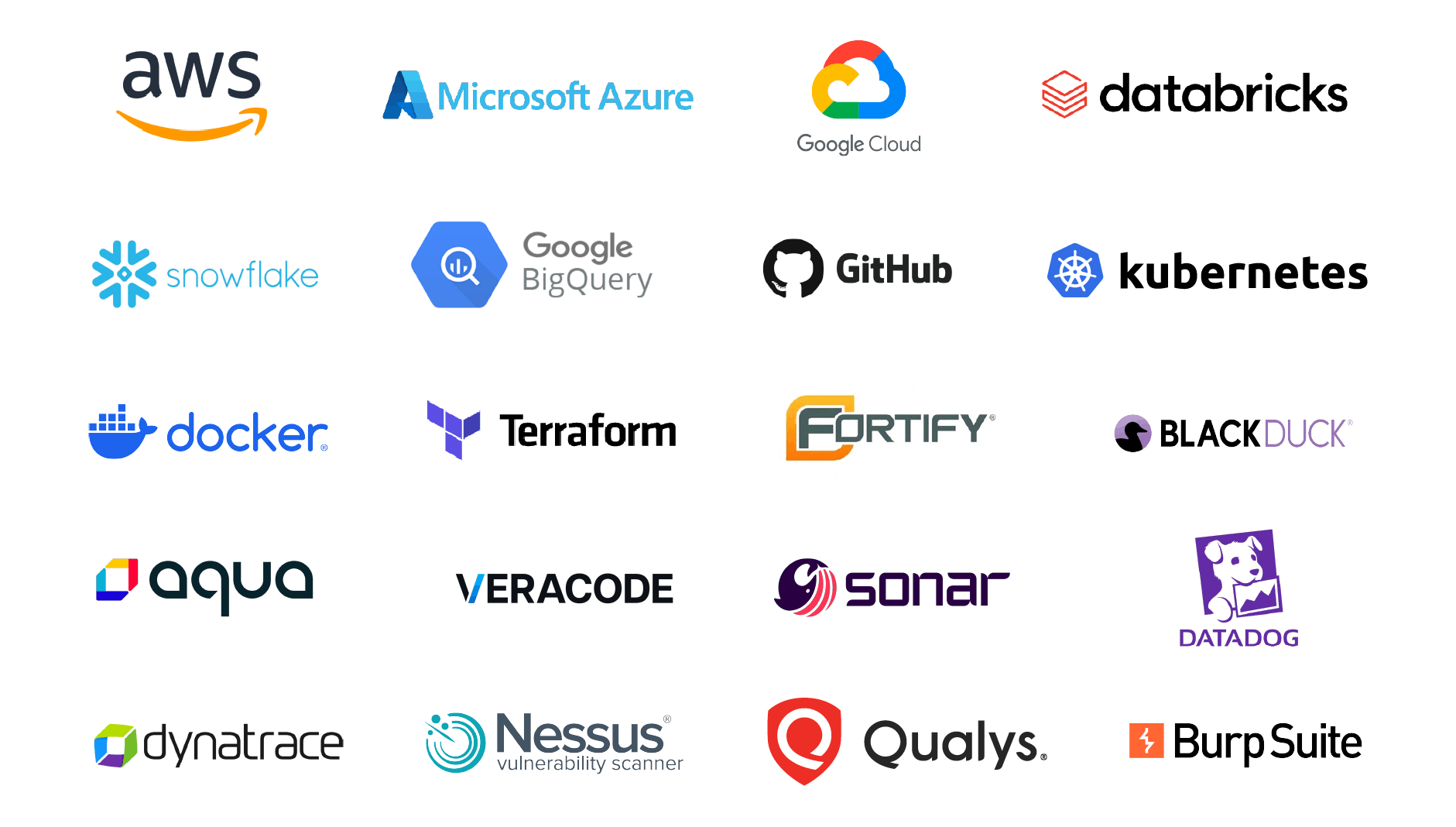 Cloud & Cybersecurity